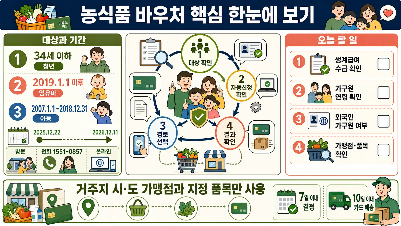 한눈에 보기