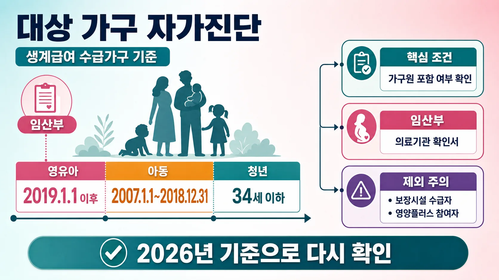 대상 가구 자가진단