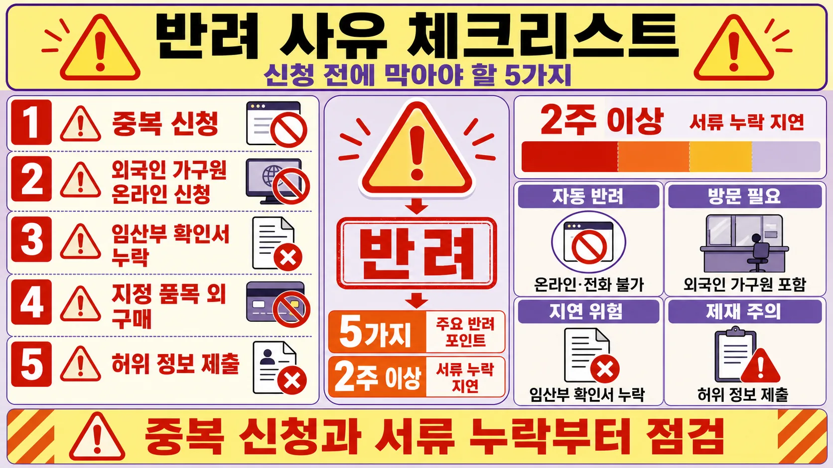 반려 사유 체크리스트
