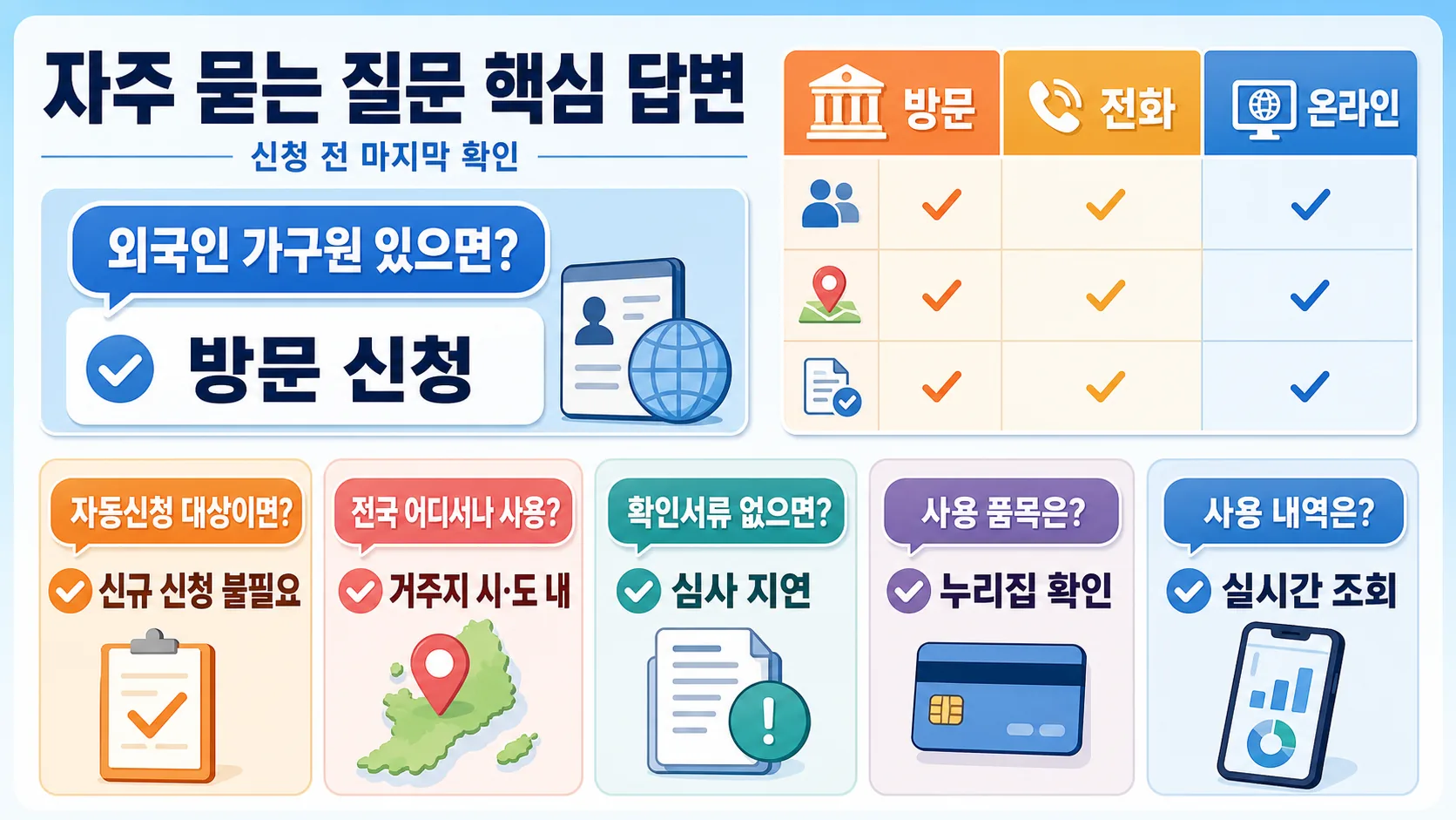 자주 묻는 질문 핵심 답변