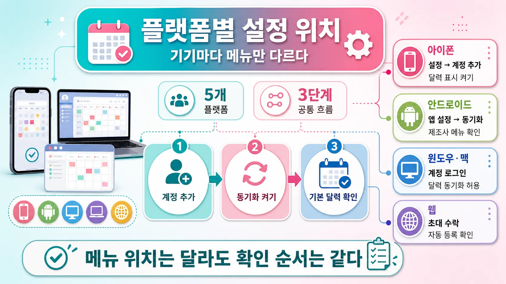 플랫폼별 설정 방법