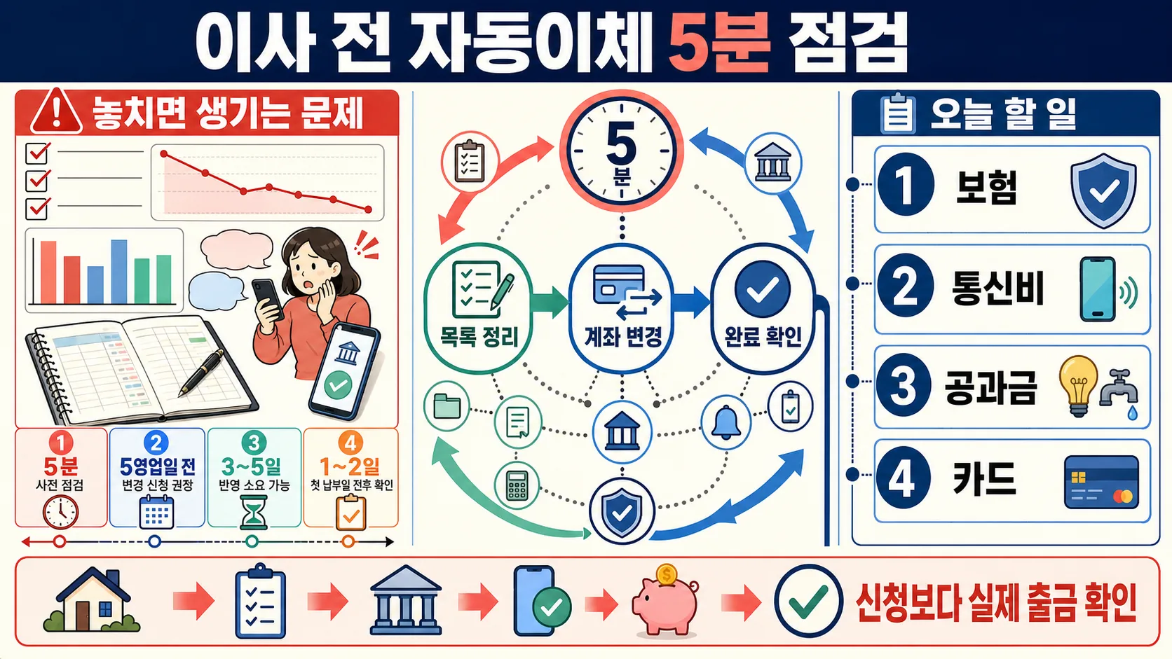 한눈에 보기