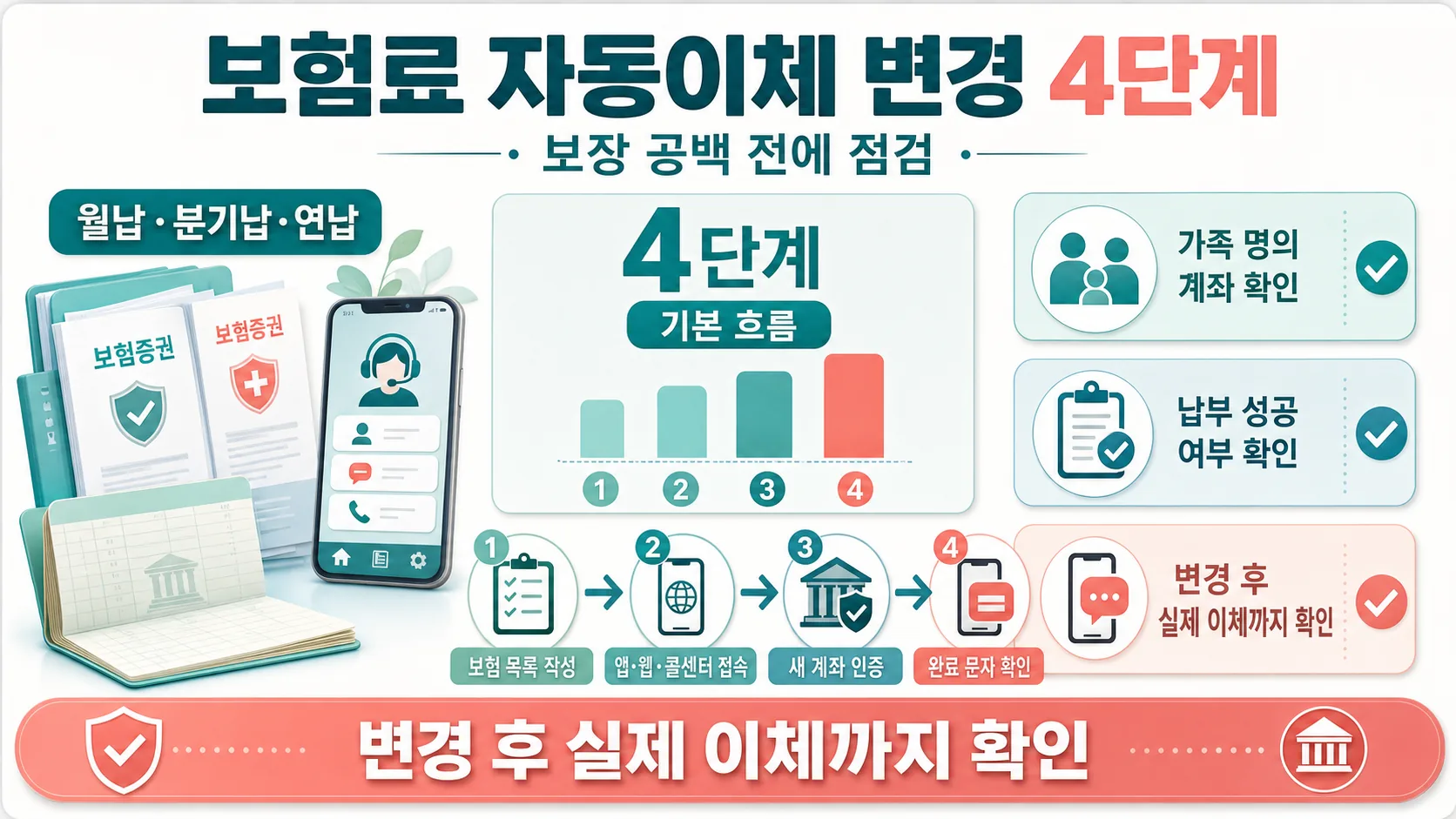 보험료 자동이체 변경 4단계
