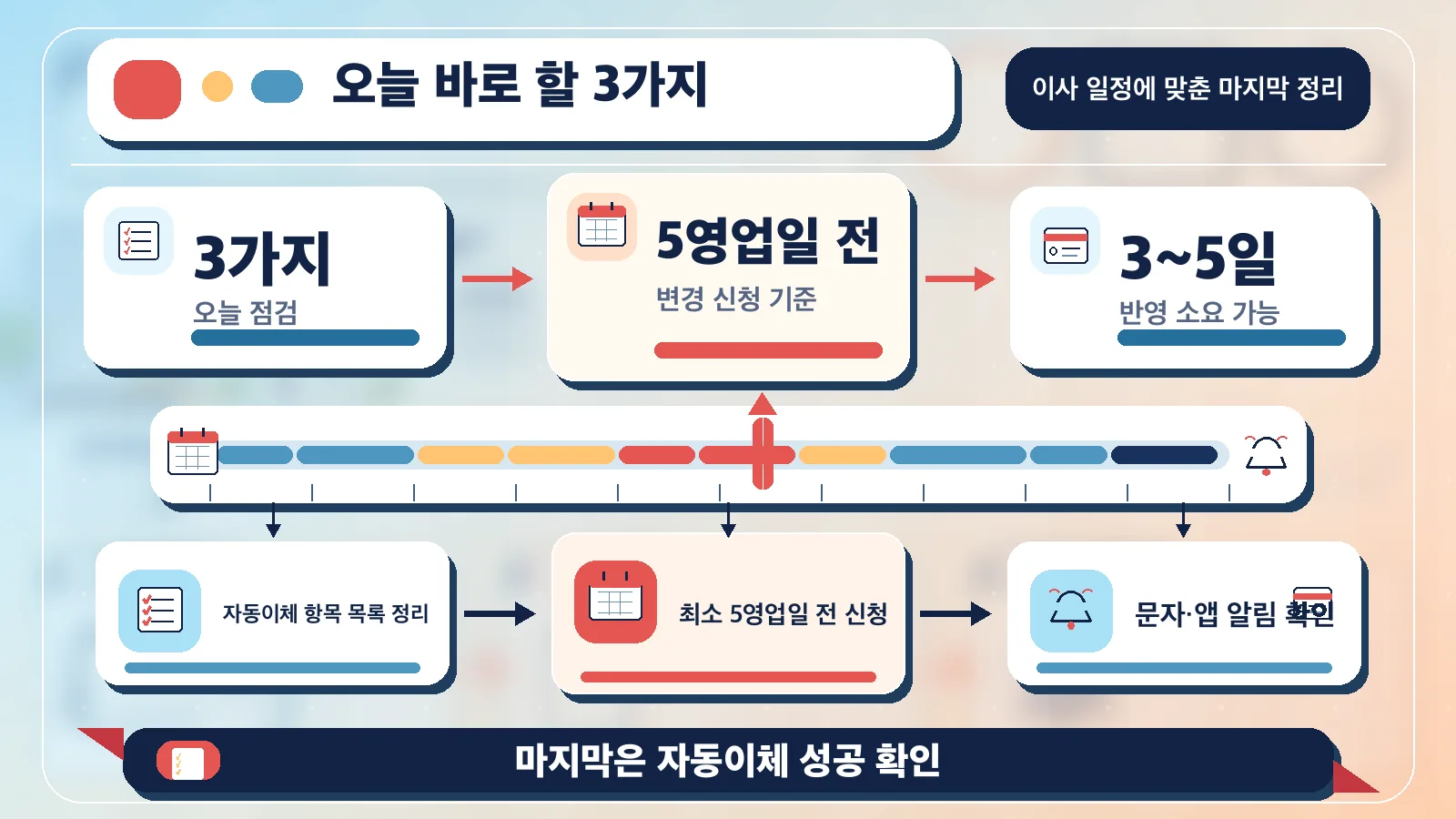 오늘 바로 할 3가지