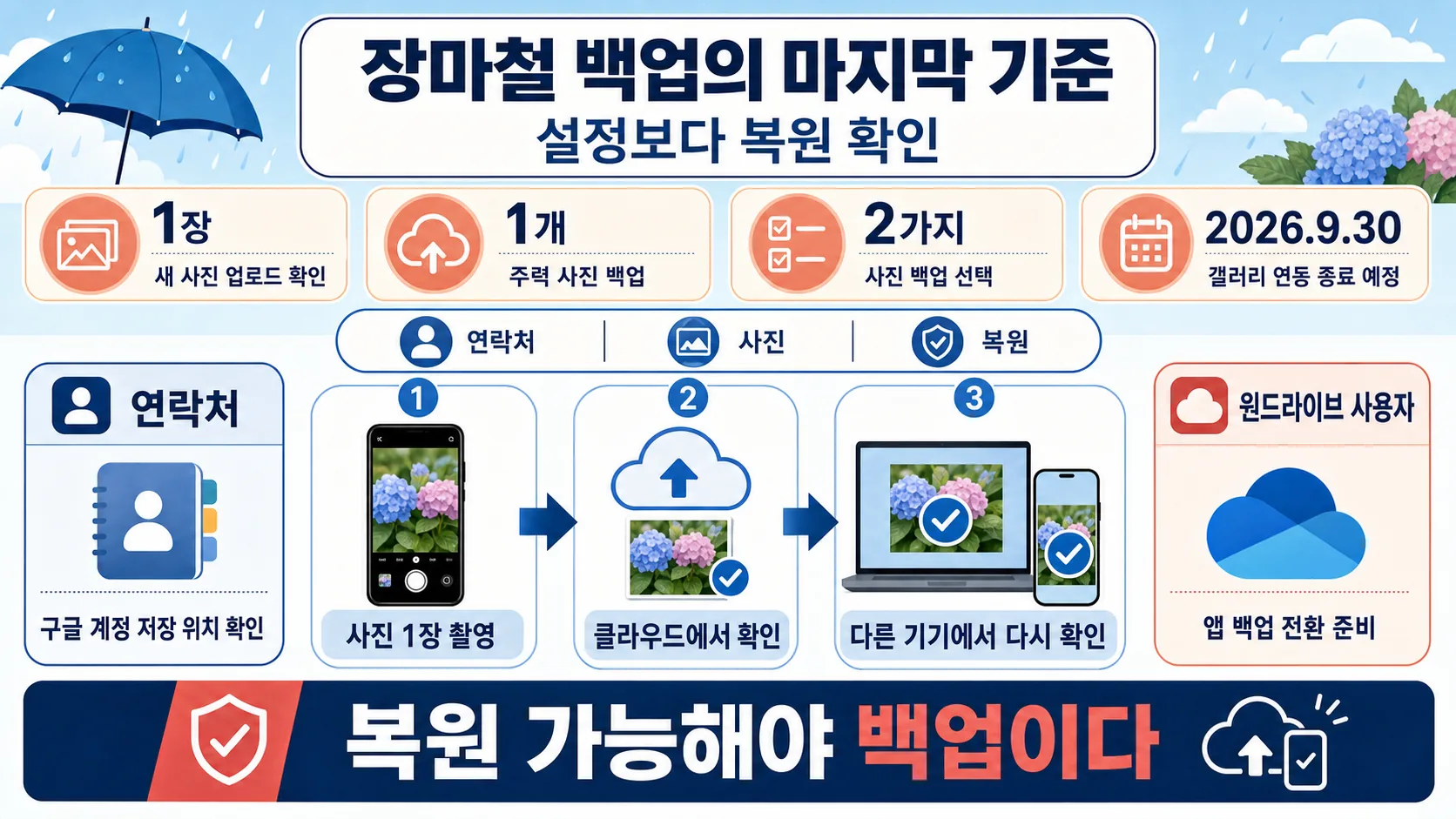 복원 확인 우선