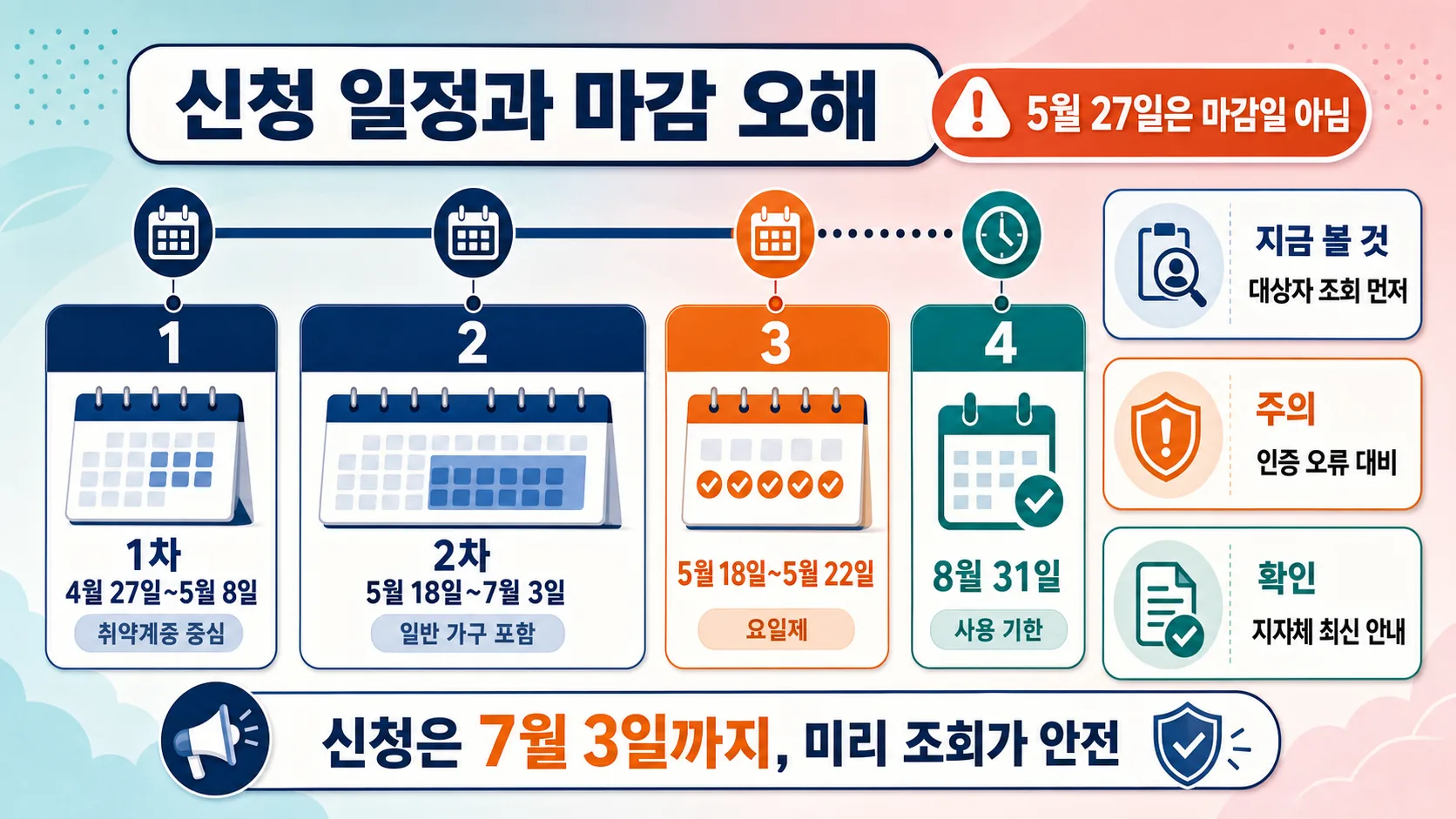 신청 일정과 마감 오해