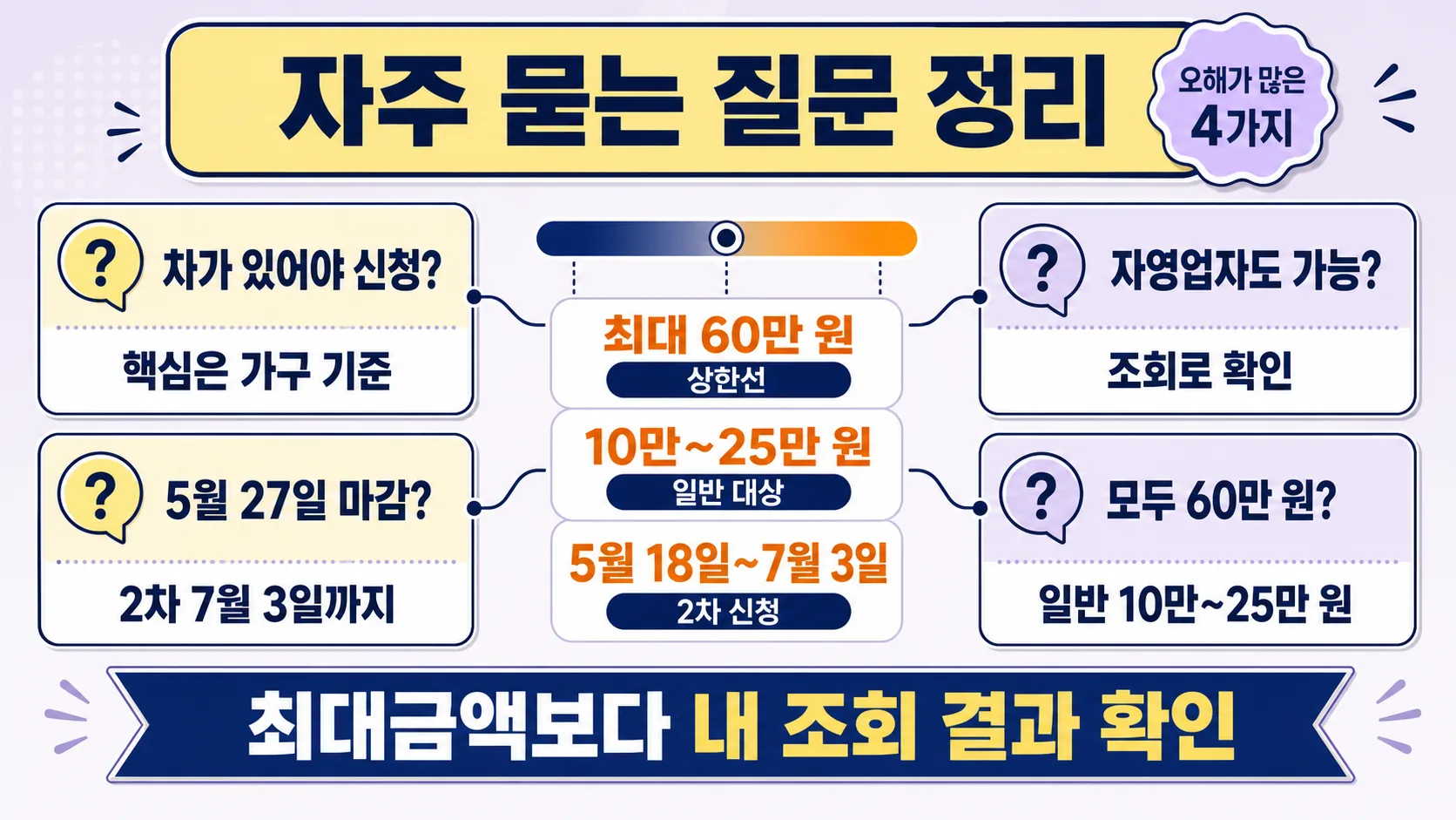 자주 묻는 질문 정리