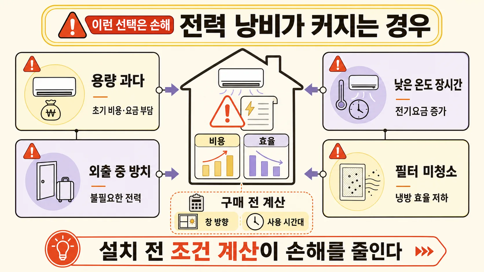 손해일 수 있는 선택