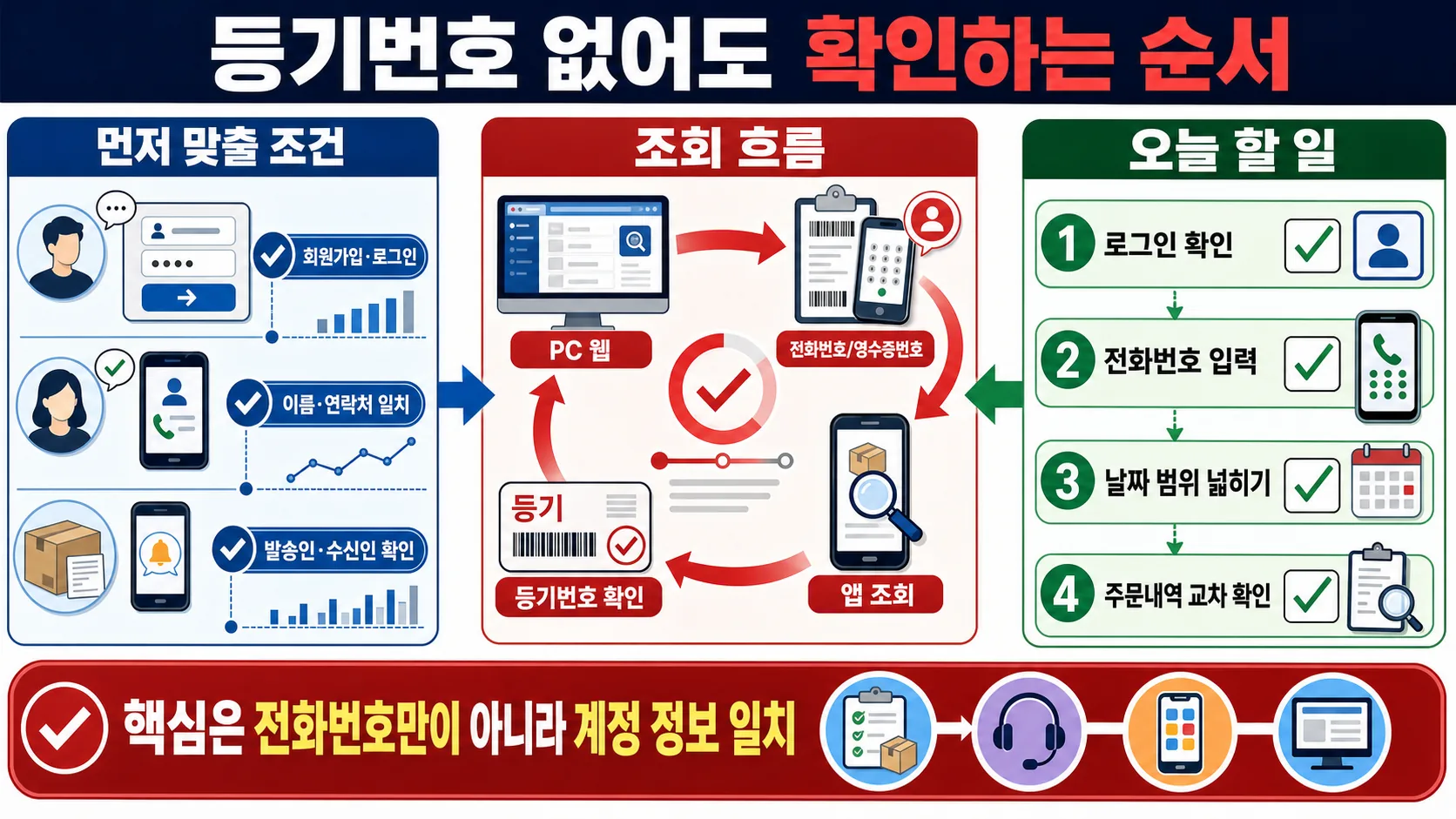 한눈에 보기