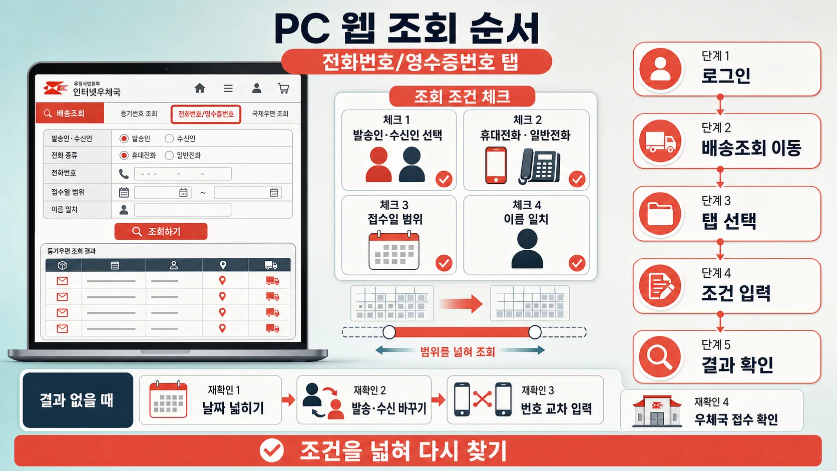 PC 웹 조회 절차