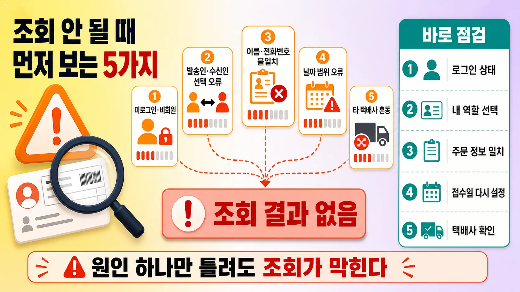 조회 실패 원인 점검