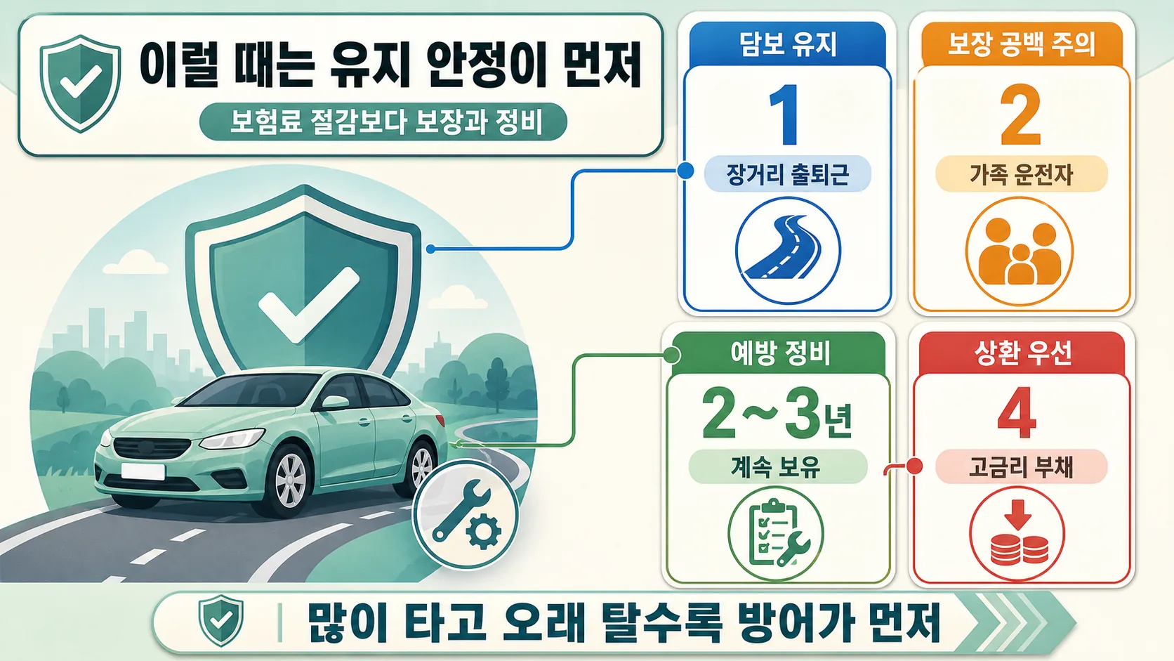 유지 안정이 먼저인 경우
