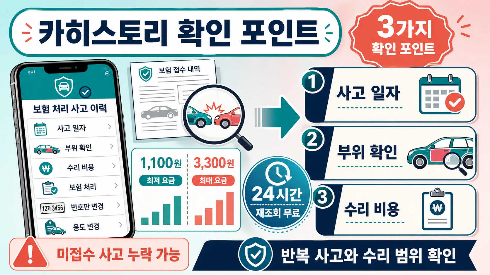 카히스토리 사고·보험 이력