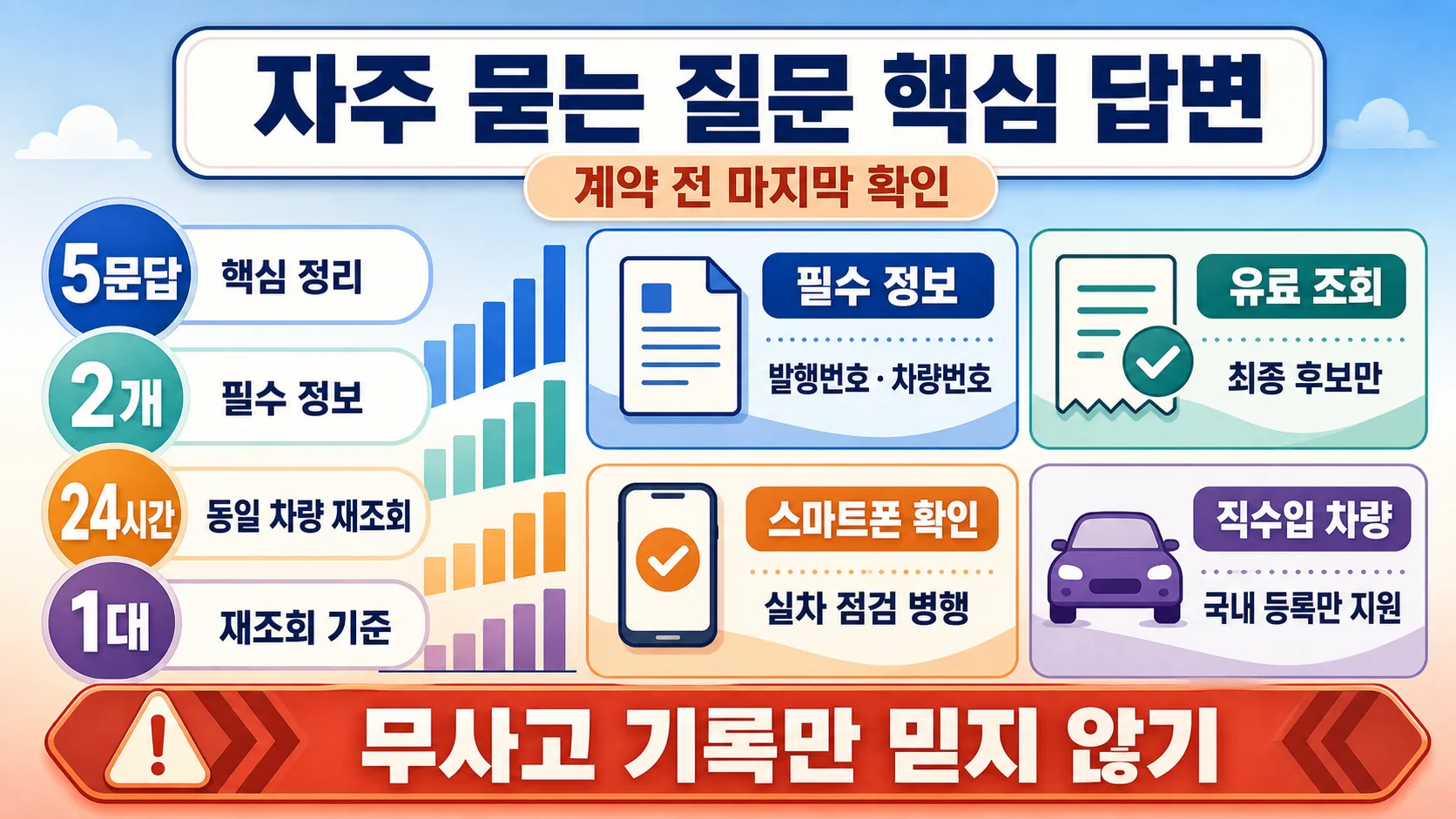 자주 묻는 질문 핵심 답변
