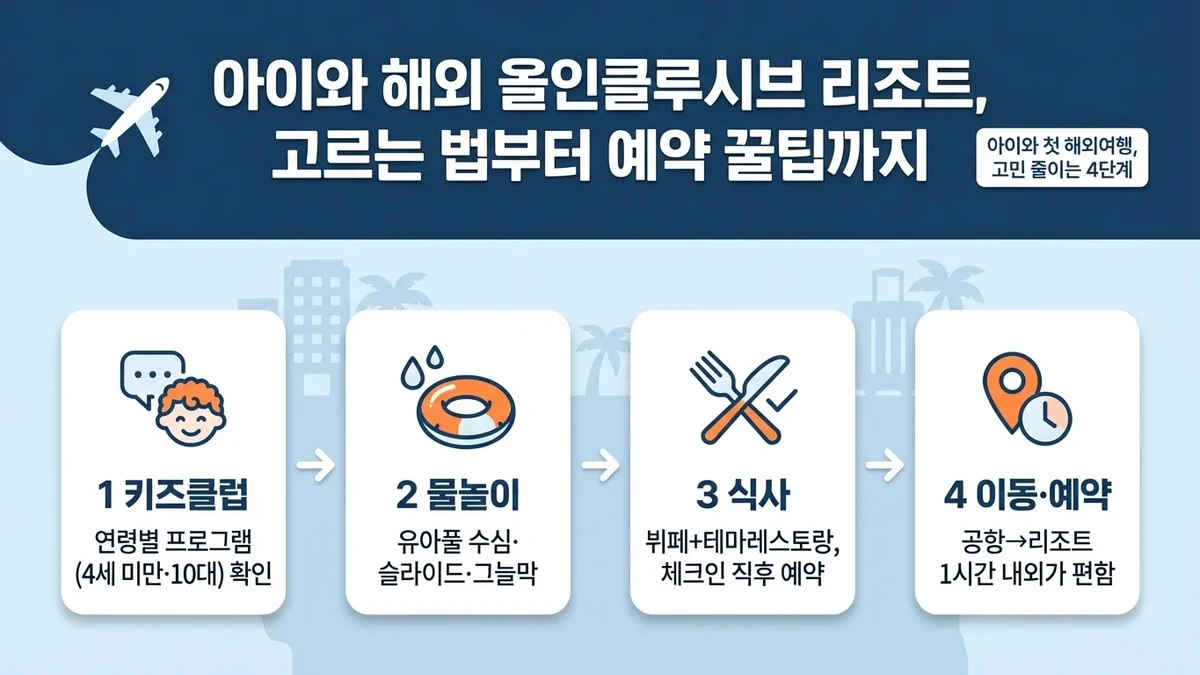 아이와 해외 올인클루시브 리조트 고르는 법과 예약 팁 한눈에 정리