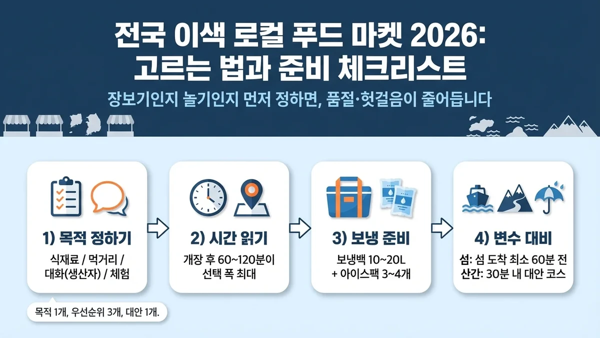 전국 이색 로컬 푸드 마켓 2026: 고르는 법과 준비 체크리스트