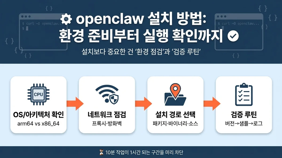 openclaw 설치 방법: 환경 준비부터 실행 확인까지