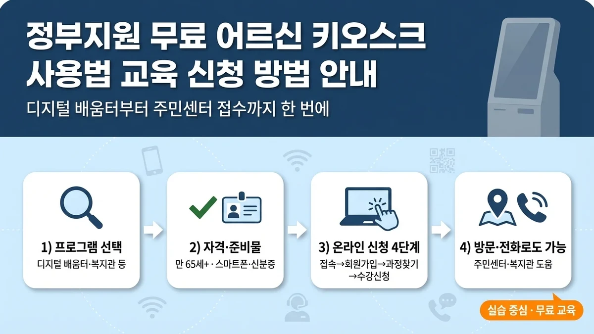 정부지원 무료 어르신 키오스크 사용법 교육 신청 방법 안내